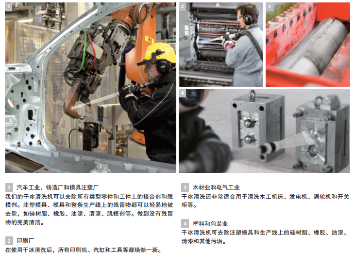 幹冰清(qīng)洗機適用行業