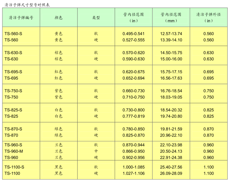 QS-300參數